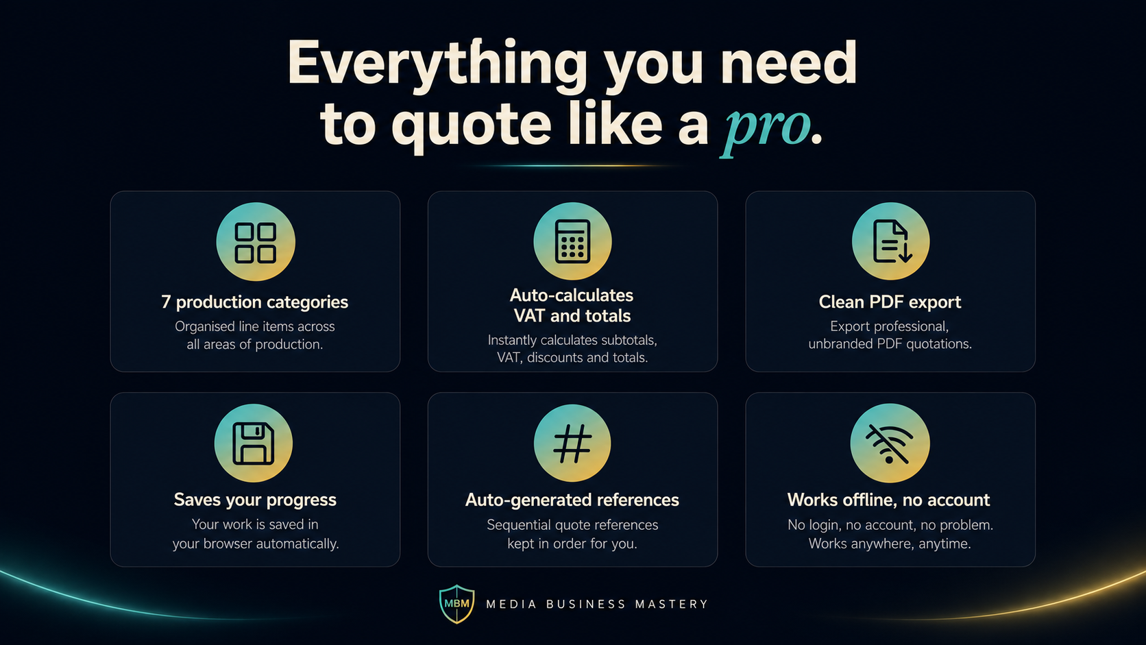 Six key features: production categories, VAT calculation, PDF export, auto-save, quote references, works offline